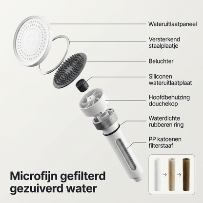 PowerStream — Douche puissante, sensation de fraîcheur