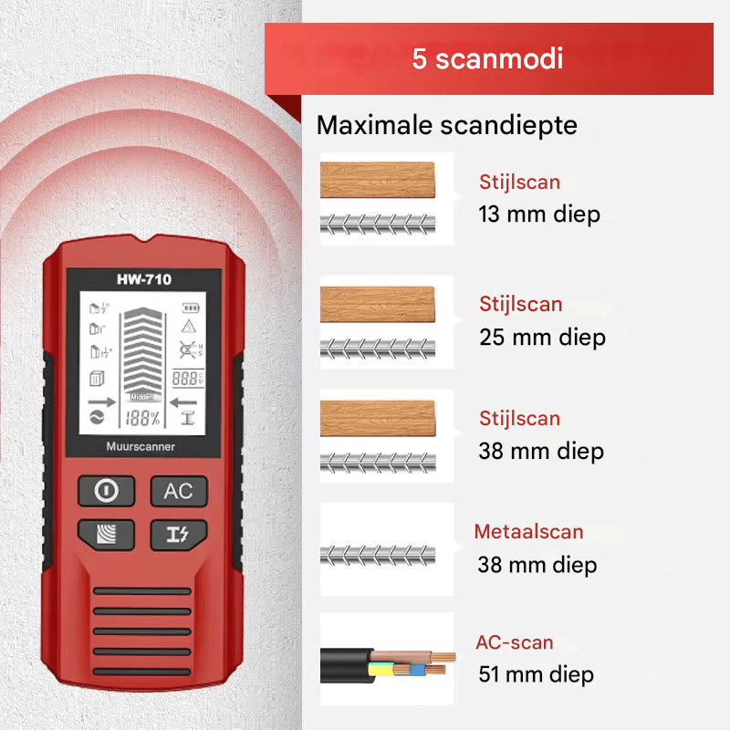 SafeScan – Perçage sûr et sans risque