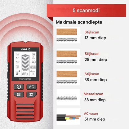 SafeScan – Perçage sûr et sans risque