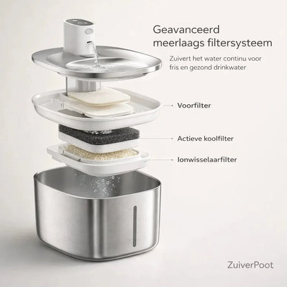 ZuiverPoot – Une eau courante et filtrée pour un chat en meilleure santé