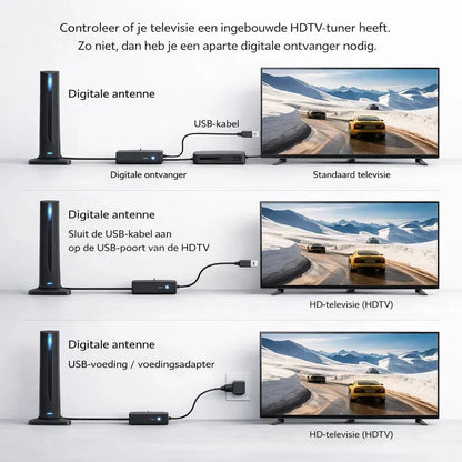SkyView HD – Regarder la télévision gratuitement sans câble ni abonnement