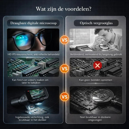 DetailView – Visualisez chaque détail avec une netteté et une instantanéité exceptionnelles