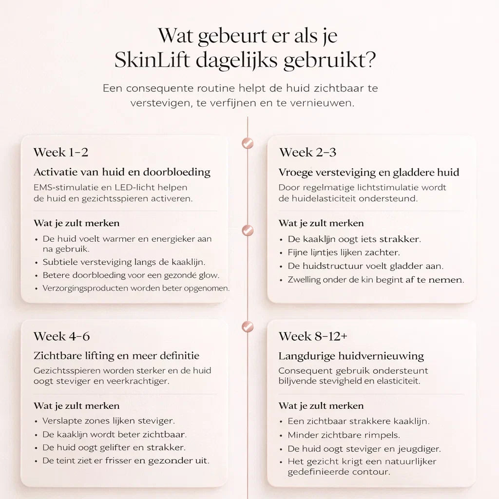 SkinLift – Une peau visiblement plus ferme, à la maison