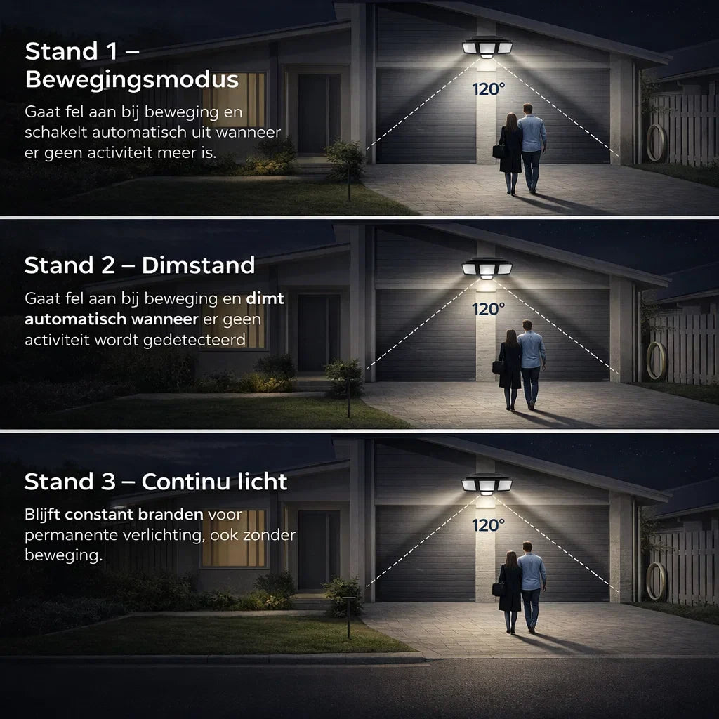 BrightGuard – La lumière directe, une sécurité immédiate